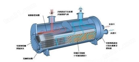 厂家常年生产容积式换热器 半容积式换热器