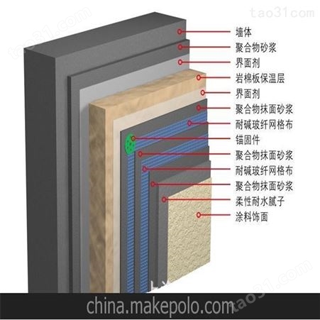 常用保温材料 南京墙体保温材料定制