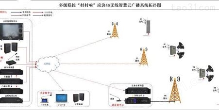 4G无线IP网络广播系统
